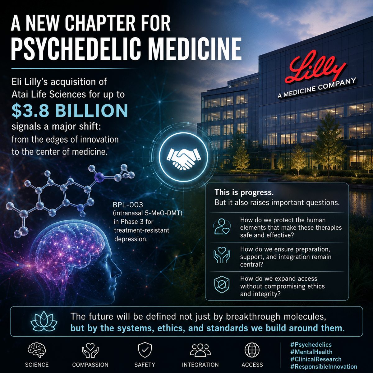Eli Lilly Acquires AtaiBeckley for $3.8 Billion